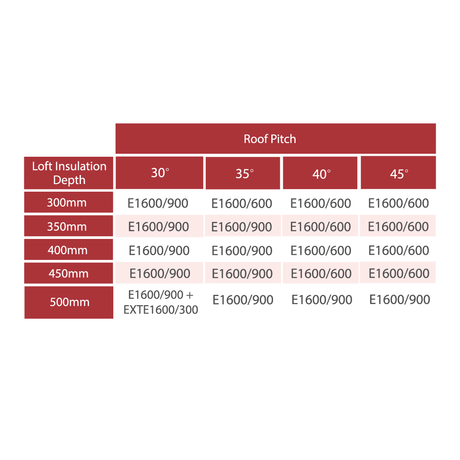 ARC Eaves Insulator - All Thicknesses